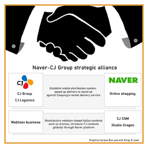 Coupang нервно курит... Naver и CJ Logistics продвигают услугу "доставка сегодня".