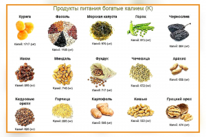 Получаете ли вы достаточно калия?